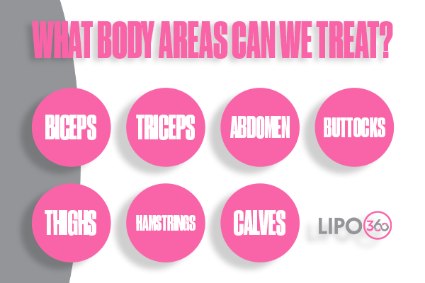 Revolutionising Muscle Repair: The Power of LIPO360 Body Sculpt Post-Injury 2 How Does LIPO360 Nantwich Support the Muscle Healing Process?