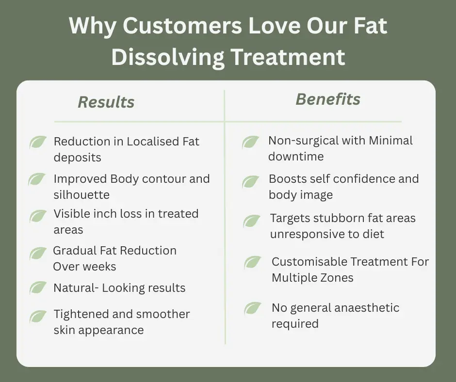 Uncovering the Mechanics of Fat-Dissolving Surgery 2 Fat-dissolving Nantwich table of benefits